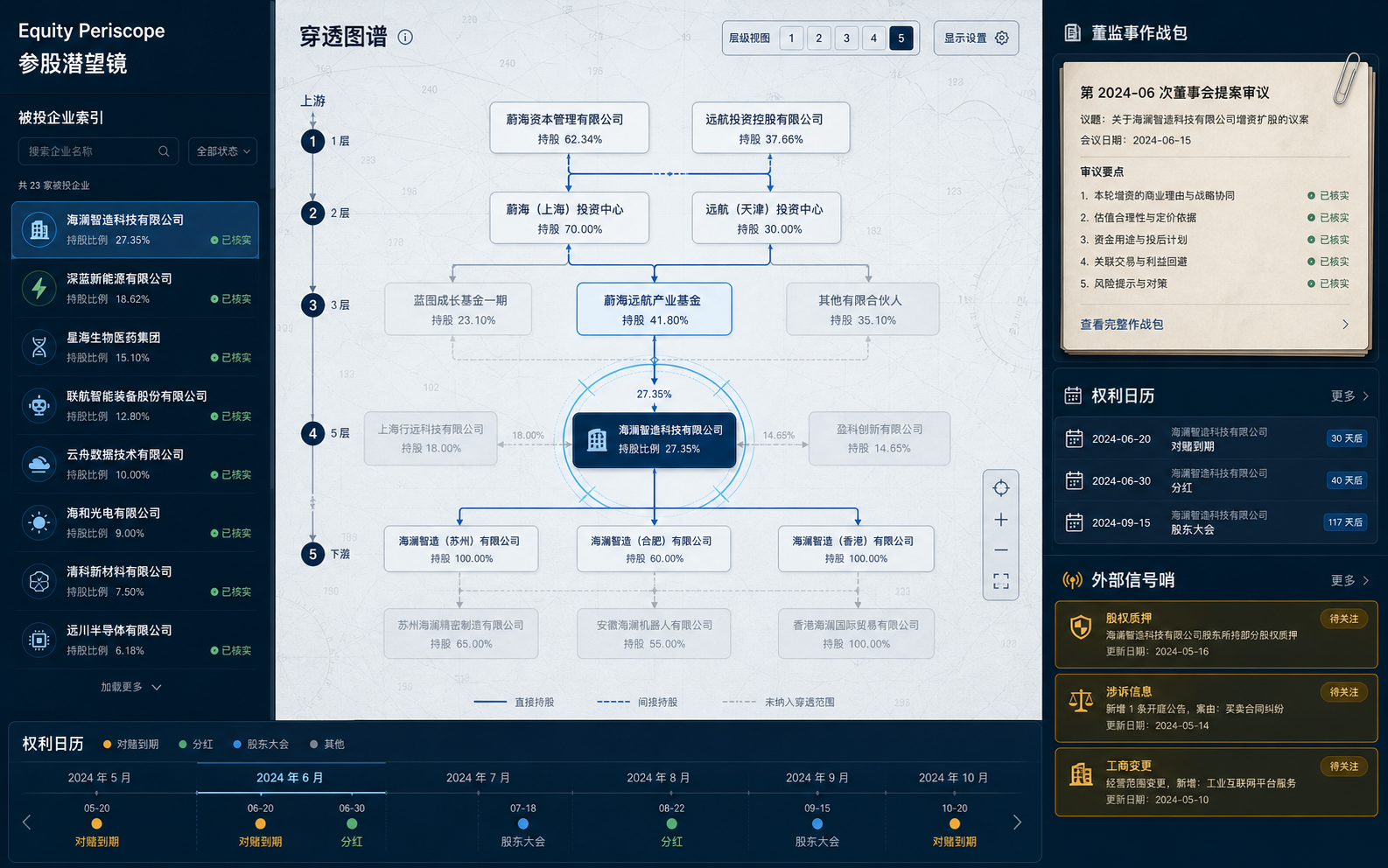 Equity Periscope 穿透图谱界面
